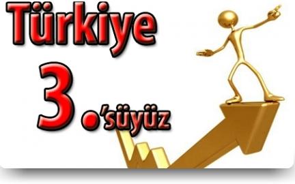 TÜBİTAK Ortaöğretim Öğrencileri Arası Araştırma Projeleri Yarışmasında Türkiye 3.sü olduk...